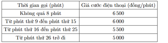Bảng giá cước gọi quốc tế của công ty viễn thông \(A\) được cho bởi bảng sau (ảnh 1)