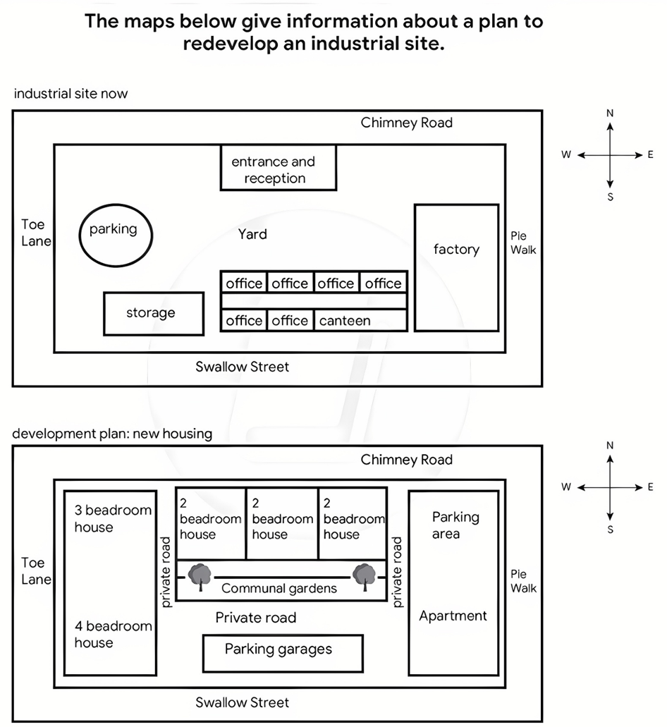 The maps below give information about a plan to redevelop an industrial site. Summarise the information by selecting and reporting the main features, and make comparisons where relevant. Write at least 150 words. (ảnh 1)