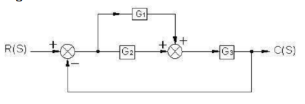 Phương trình đặc tính của hệ thống như hình vẽ là?                                                            A. 1+G1G3-G2G3 = 0 B. 1+G1G3+G2G3 = 0 C. 1-G2(G3 + G1) = 0 D. 1-G2(G3 – G1) = 0 (ảnh 1)