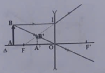 Đặt một vật sáng AB = 8 cm vuông góc cách một thấu kính 20 cm người ta nhìn thấy được một ảnh cùng chiều nhỏ hơn vật cách thấu kính khoảng 16 cm.  a) Xác định thấu kính là thấu kính gì? b) Ti (ảnh 1)