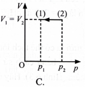 Một khối khí lí tưởng xác định thực hiện quá trình biến đổi trạng (ảnh 3)