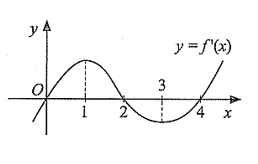 Cho hàm số \(y = f\left( x \right)\) có đạo hàm trên \(\mathbb{R}\) và hàm số \(y = f'\left( x \right)\) có đồ thị như hình vẽ. Khẳng định nào sau đây đúng? (ảnh 1)