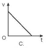 Đồ thị nào sau đây là của chuyển động biến đổi (ảnh 3)