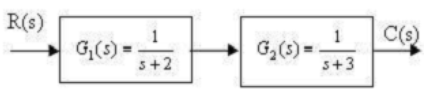 Phương trình đặc tính của hệ thống như hình vẽ là?                                                          A. s2+5s+6  = 0 B. s2+5s-6  = 0 C. s2-5s+6  = 0 D. s2-5s-6  = 0 (ảnh 1)