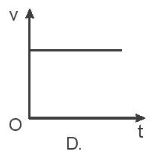 Đồ thị nào sau đây là của chuyển động biến đổi (ảnh 4)