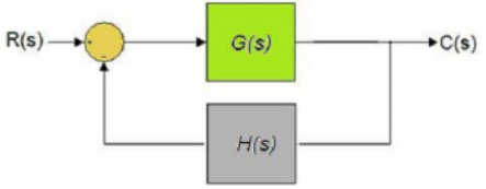 Hàm truyền vòng kín của hệ thống hồi tiếp âm là:                                 ​  A.  G ( s ) 1 + G ( s ) H ( s ) G ( s ) 1 + G ( s ) H ( s ) B.  G ( s ) 1 + H ( s ) G ( s ) 1 + H ( s ) C.  1 1 + G ( s ) H ( s ) 1 1 + G ( s ) H ( s ) D.  G ( s ) 1 + G ( s ) G ( s ) 1 + G ( s ) (ảnh 1)