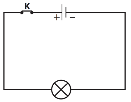 Vẽ sơ đồ mạch điện gồm 1 bóng đèn, 1 công tắc K, 1 pin; dùng mũi tên chỉ chiều dòng điện quy ước khi K đóng. (ảnh 5)