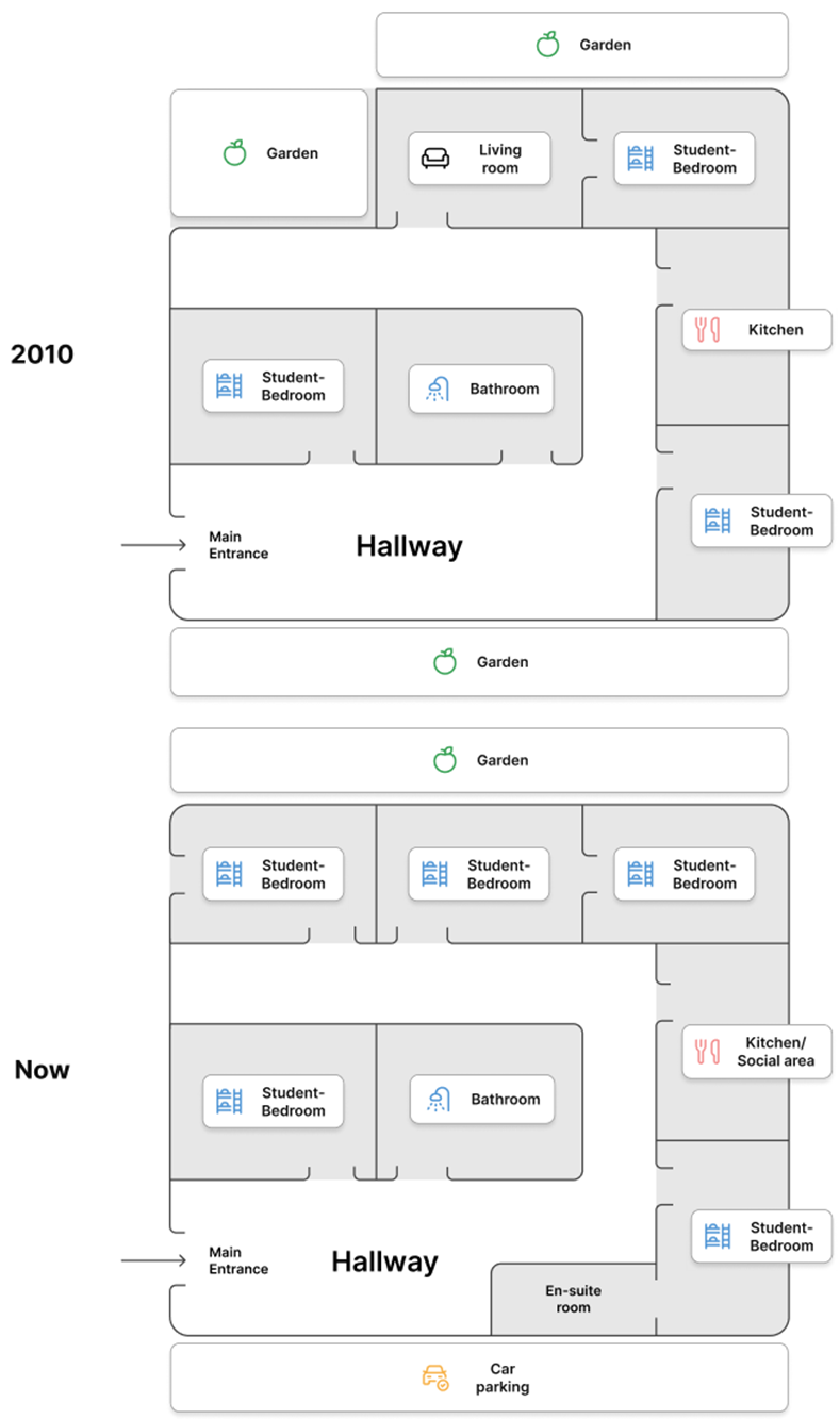 The diagrams give information about changes in a student accommodation.  Summarise the information by selecting and reporting the main features, and make comparisons where relevant. Write at least 150 words. (ảnh 1)