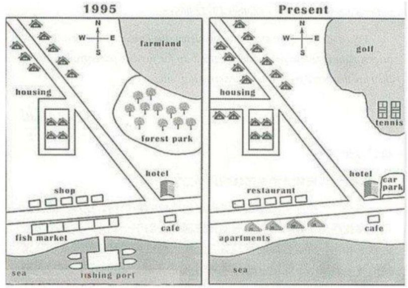 The map below shows the development of the village of Ryemouth between 1995 and present. Summarise the information by selecting and reporting the main features, and make comparisons where relevant. Write at least 150 words. (ảnh 1)