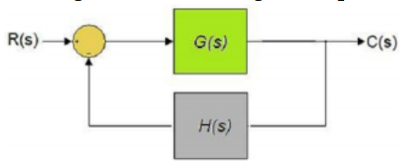 Hàm truyền vòng kín của hệ thống hồi tiếp dương là:                                       ​  A.  G ( s ) 1 − G ( s ) H ( s ) G ( s ) 1 − G ( s ) H ( s ) B.  G ( s ) 1 + H ( s ) G ( s ) 1 + H ( s ) C.  1 1 + G ( s ) H ( s ) 1 1 + G ( s ) H ( s ) D.  G ( s ) 1 + G ( s ) G ( s ) 1 + G ( s ) (ảnh 1)