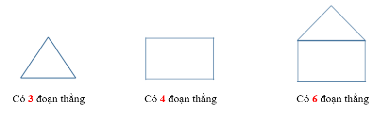 Mỗi hình vẽ dưới đây có bao nhiêu đoạn thẳng? (ảnh 2)