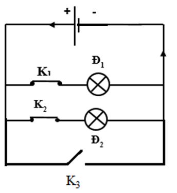 Hãy vẽ một mạch điện gồm 1 nguồn, hai đèn, ba khóa K sao cho: + K1 đóng thì đèn Đ1 sáng. + K2 đóng thì đèn Đ2 sáng. + K3 đóng thì cả hai đèn đều tắt. (ảnh 1)