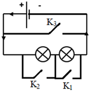 Hãy vẽ một mạch điện gồm 1 nguồn, hai đèn, ba khóa K sao cho: + K1 đóng thì đèn Đ1 sáng. + K2 đóng thì đèn Đ2 sáng. + K3 đóng thì cả hai đèn đều tắt. (ảnh 2)