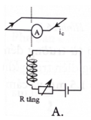 Trường hợp nào trong hình vẽ xác định đúng chiều dòng điện  (ảnh 1)