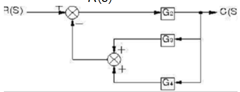 Hàm truyền  G ( s ) = C ( s ) R ( s ) G ( s ) = C ( s ) R ( s )   của hệ thống ở hình trên là:                                  A.  G 2 1 + G 2 ( G 3 − G 4 ) G 2 1 + G 2 ( G 3 − G 4 ) B.  G 2 1 + G 2 ( G 3 + G 4 ) G 2 1 + G 2 ( G 3 + G 4 ) C.  G 2 1 − G 2 ( G 3 + G 4 ) G 2 1 − G 2 ( G 3 + G 4 ) D.  G 2 1 − G 2 ( G 3 − G 4 ) G 2 1 − G 2 ( G 3 − G 4 ) (ảnh 1)