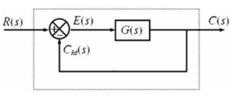 Hàm truyền vòng kín của hệ thống hồi tiếp âm đơn vị là:                                          ​  A.  G k ( s ) = G ( s ) 1 + G ( s ) H ( s ) G k ( s ) = G ( s ) 1 + G ( s ) H ( s ) B.  G k ( s ) = G ( s ) 1 − G ( s ) G k ( s ) = G ( s ) 1 − G ( s ) C.  G k ( s ) = G ( s ) H ( s ) 1 − G ( s ) G k ( s ) = G ( s ) H ( s ) 1 − G ( s ) D.  G k ( s ) = G ( s ) 1 + G ( s ) G k ( s ) = G ( s ) 1 + G ( s ) (ảnh 1)