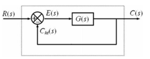 Hàm truyền vòng kín của hệ thống hồi tiếp dương đơn vị là:                                       ​  A.  G k ( s ) = G ( s ) 1 + G ( s ) H ( s ) G k ( s ) = G ( s ) 1 + G ( s ) H ( s ) B.  G k ( s ) = G ( s ) 1 − G ( s ) G k ( s ) = G ( s ) 1 − G ( s ) C.  G k ( s ) = G ( s ) H ( s ) 1 − G ( s ) G k ( s ) = G ( s ) H ( s ) 1 − G ( s ) D.  G k ( s ) = G ( s ) 1 + G ( s ) G k ( s ) = G ( s ) 1 + G ( s ) (ảnh 1)