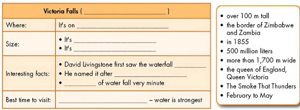 Write a paragraph about Victoria Falls. Use the Writing Skill box, the reading model, and your planning notes to help you. Write 100 to 120 words. (ảnh 1)