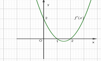 A graph of a function

Description automatically generated