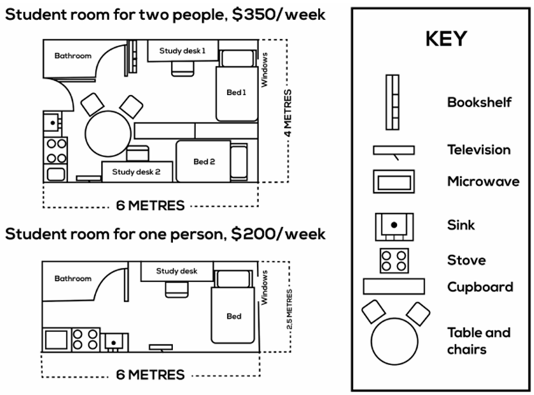 The plans below show a student room for two people and a student room for one person at an Australian university.  Summarize the information by selecting and reporting the main features, and make comparisons where relevant. Write at least 150 words. (ảnh 1)