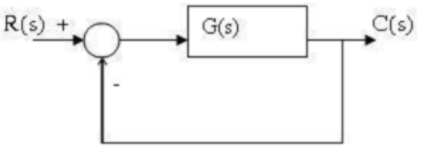 Cho hệ thống hồi tiếp âm đơn vị sau. Sai số xác lập exl là:                                                                       A.  e x l = lim t → ∞   e ( t ) = lim s → 0   s R ( s ) 1 + G ( s ) e x l = lim t → ∞ ⁡ e ( t ) = lim s → 0 ⁡ s R ( s ) 1 + G ( s ) B.  e x l = lim t → 0   e ( t ) = lim s → ∞   s R ( s ) 1 + G ( s ) e x l = lim t → 0 ⁡ e ( t ) = lim s → ∞ ⁡ s R ( s ) 1 + G ( s ) C.  e x l = lim t → ∞   e ( t ) = lim s → 0   R ( s ) 1 + G ( s ) e x l = lim t → ∞ ⁡ e ( t ) = lim s → 0 ⁡ R ( s ) 1 + G ( s ) D.  e x l = lim t → ∞   e ( t ) = lim s → 0   s G ( s ) 1 + R ( s ) e x l = lim t → ∞ ⁡ e ( t ) = lim s → 0 ⁡ s G ( s ) 1 + R ( s ) (ảnh 1)