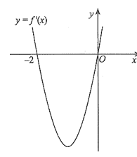 Đạo hàm \(f'\left( x \right)\) của hàm số \(f\left( x \right)\) là một hàm số bậc hai và hàm số \(y = f'\left( x \right)\) (ảnh 1)