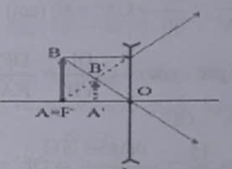 Đặt một vật sáng AB = 10 cm vuông góc cách một thấu kính 30 cm người ta nhìn thấy được 1 ảnh cùng chiều nhỏ hơn vật cách thấu kính khoảng 15cm. a) Xác định thấu kính là thấu kính gì? b) Tiêu  (ảnh 2)