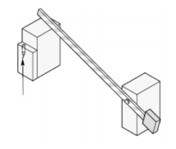 Xác định loại cảm biến có thể sử dụng cho yêu cầu kiểm tra thanh chắn đóng dưới đây:                                                                               A. Cảm biến quang dạng khuếch tán B. Cảm biến tiệm cận điện dung C. Cảm biến siêu âm D. Cảm biến quang soi thấu (ảnh 1)