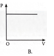 Đồ thị nào sau đây không phù hợp với quá trình đẳng áp (ảnh 2)