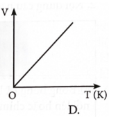 Đồ thị nào sau đây không phù hợp với quá trình đẳng áp (ảnh 4)