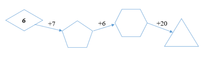 Số? (ảnh 1)