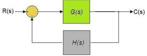 Cho hệ thống hồi tiếp âm đơn vị sau. Sai số xác lập exl là:                                                                            A.  e x l = lim t → ∞   e ( t ) = lim s → 0   s R ( s ) 1 + G ( s ) H ( s ) e x l = lim t → ∞ ⁡ e ( t ) = lim s → 0 ⁡ s R ( s ) 1 + G ( s ) H ( s ) B.  e x l = lim t → 0   e ( t ) = lim s → ∞   s R ( s ) 1 + G ( s ) H ( s ) e x l = lim t → 0 ⁡ e ( t ) = lim s → ∞ ⁡ s R ( s ) 1 + G ( s ) H ( s ) C.  e x l = lim t → ∞   e ( t ) = lim s → 0   R ( s ) 1 + G ( s ) e x l = lim t → ∞ ⁡ e ( t ) = lim s → 0 ⁡ R ( s ) 1 + G ( s ) D.  e x l = lim t → ∞   e ( t ) = lim s → 0   s G ( s ) 1 + R ( s ) G ( s ) e x l = lim t → ∞ ⁡ e ( t ) = lim s → 0 ⁡ s G ( s ) 1 + R ( s ) G ( s ) (ảnh 1)