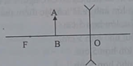 Vẽ ảnh (ảnh 1)