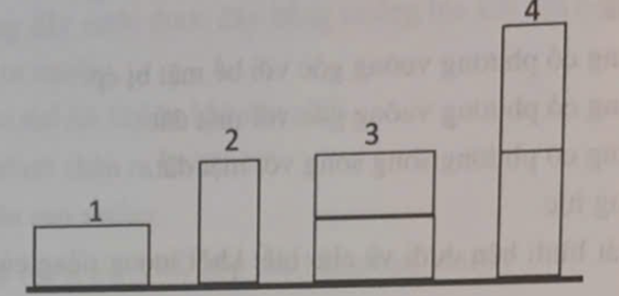 Người ta xếp các khối nặng giống nhau trên sàn như hình bên dưới. Trường hợp nào áp suất tác dụng lên sàn là lớn nhất? (ảnh 1)
