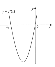 Đạo hàm \(f'\left( x \right)\) của hàm số \(f\left( x \right)\) là một hàm số bậc hai và hàm số \(y = f'\left( x \right)\) (ảnh 2)