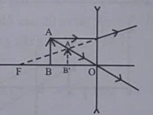 Vẽ ảnh (ảnh 1)