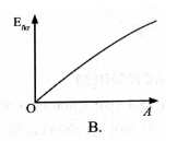 Đồ thị nào dưới đây mô tả gần đúng mối liên hệ giữa năng lượng liên  (ảnh 2)