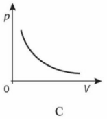 Đồ thị nào sau đây biểu diễn quá trình biến đổi trạng thái của khí (ảnh 3)