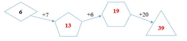 Số? (ảnh 2)