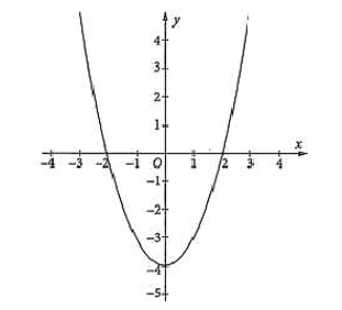 Cho đồ thị hàm số bậc hai \(y = f\left( x \right)\) như hình vẽ (ảnh 1)