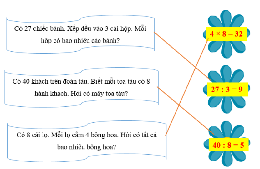 Nối phép tính phù hợp với đề bài. (ảnh 2)