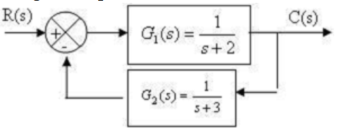 Hàm truyền tương đương của hệ thống hồi tiếp như hình vẽ là:                                                          A.  G t d ( s ) = s + 3 s 2 + 5 s + 7 G t d ( s ) = s + 3 s 2 + 5 s + 7 B.  G t d ( s ) = s + 2 s 2 + 5 s + 7 G t d ( s ) = s + 2 s 2 + 5 s + 7 C.  G t d ( s ) = 1 s 2 + 5 s + 2 G t d ( s ) = 1 s 2 + 5 s + 2 D.  G t d ( s ) = s + 2 s 2 + 5 s + 6 G t d ( s ) = s + 2 s 2 + 5 s + 6 (ảnh 1)