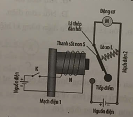 Bên dưới là sơ đồ cấu tạo của hệ thống đóng ngắt tự động của động cơ có công suất lớn. (ảnh 1)