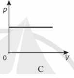 Hình nào sau đây không phải là đồ thị biểu diễn quá trình đẳng nhiệt (ảnh 3)