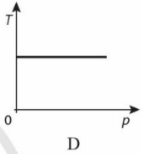 Hình nào sau đây không phải là đồ thị biểu diễn quá trình đẳng nhiệt (ảnh 4)