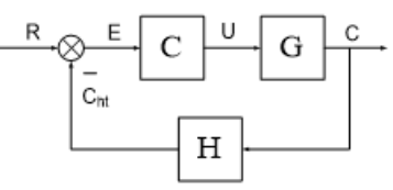 Cho hệ thống có cấu trúc sau:    Tìm hàm truyền tương đương của hệ thống: H ( s ) = 1 H ( s ) = 1 G ( s ) = s + 3 s 2 + 3 s + 1 G ( s ) = s + 3 s 2 + 3 s + 1 C ( s ) = 3 5 s + 1 C ( s ) = 3 5 s + 1  A.  G t d ( s ) = 3 s + 10 5 s 3 + 16 s 2 + 11 s + 10 G t d ( s ) = 3 s + 10 5 s 3 + 16 s 2 + 11 s + 10 B.  G t d ( s ) = 3 s + 9 5 s 3 + 16 s 2 + 11 s + 11 G t d ( s ) = 3 s + 9 5 s 3 + 16 s 2 + 11 s + 11 C.  G t d ( s ) = 3 s + 9 5 s 3 + 16 s 2 + 11 s + 10 G t d ( s ) = 3 s + 9 5 s 3 + 16 s 2 + 11 s + 10 D.  G t d ( s ) = s + 9 5 s 3 + 16 s 2 + 11 s + 10 G t d ( s ) = s + 9 5 s 3 + 16 s 2 + 11 s + 10 (ảnh 1)