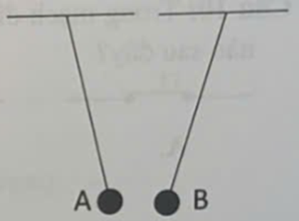 Treo hai quả cầu bấc A và B lại gần nhau thì thấy hiện tượng như hình vẽ bên. (ảnh 1)