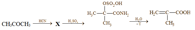 Acetone được sử dụng như một nguyên liệu để tổng hợp methacrylic (ảnh 1)