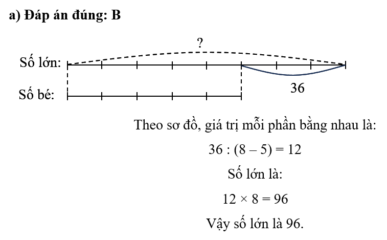 Khoanh vào chữ cái trước ý trả lời đúng.  a) Hiệu của hai số là 36. Tỉ số của hai số đó là   . Tìm số lớn.  	 (ảnh 1)