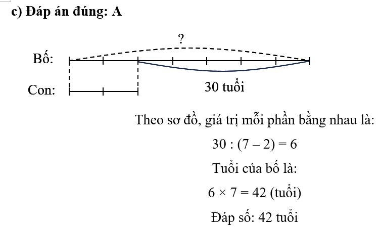 Bố hơn con 30 tuổi, tuổi con bằng   tuổi bố. Tuổi của bố là: 	 (ảnh 1)